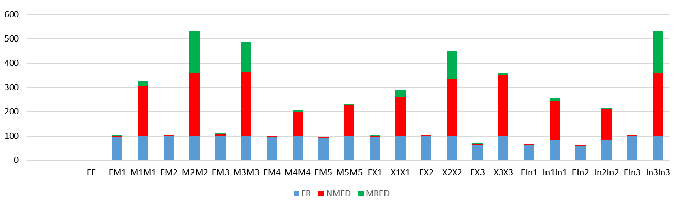 Figure 25